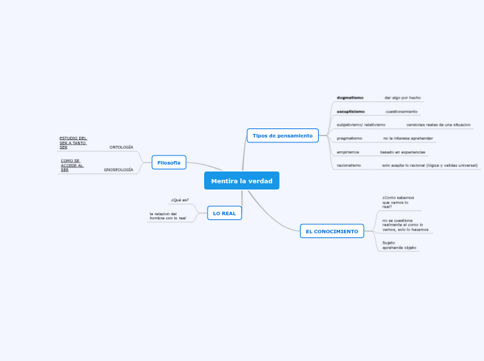 Mentira la verdad - Mind Map